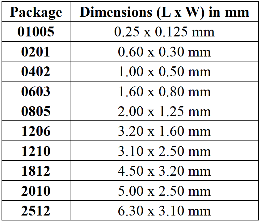 Resistor SMD 20 Ohm